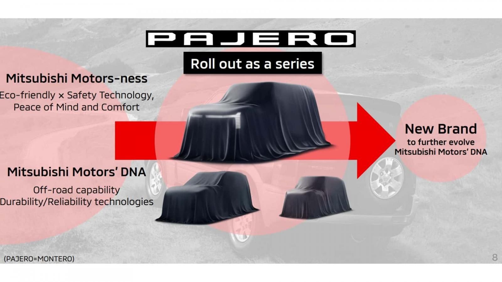 Η Mitsubishi ανακοίνωσε την επιστροφή του Pajero